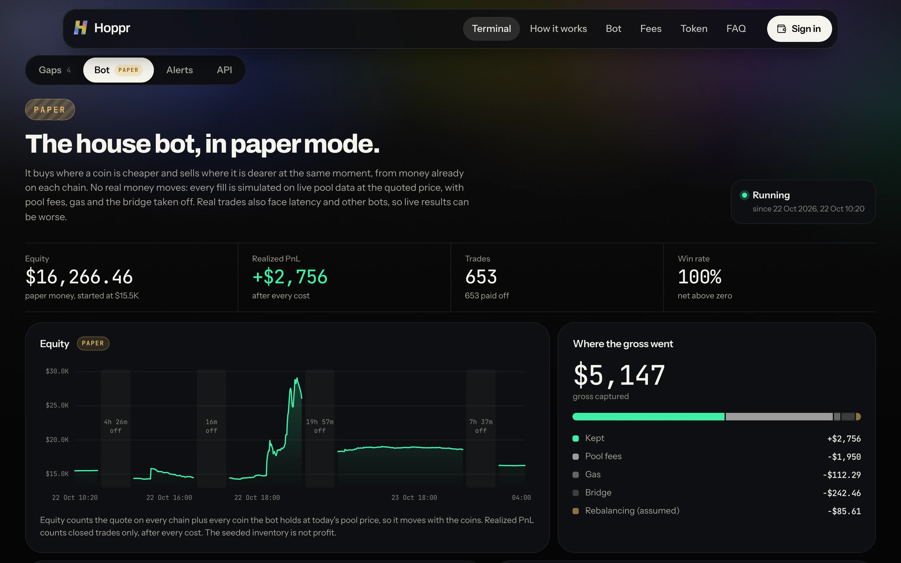 The paper bot: inventory on each chain, its equity curve and the latest simulated trades.